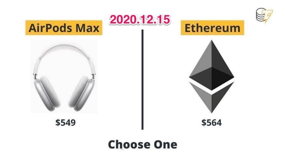 ETH price 2020