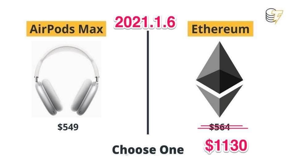 ETH price 2021