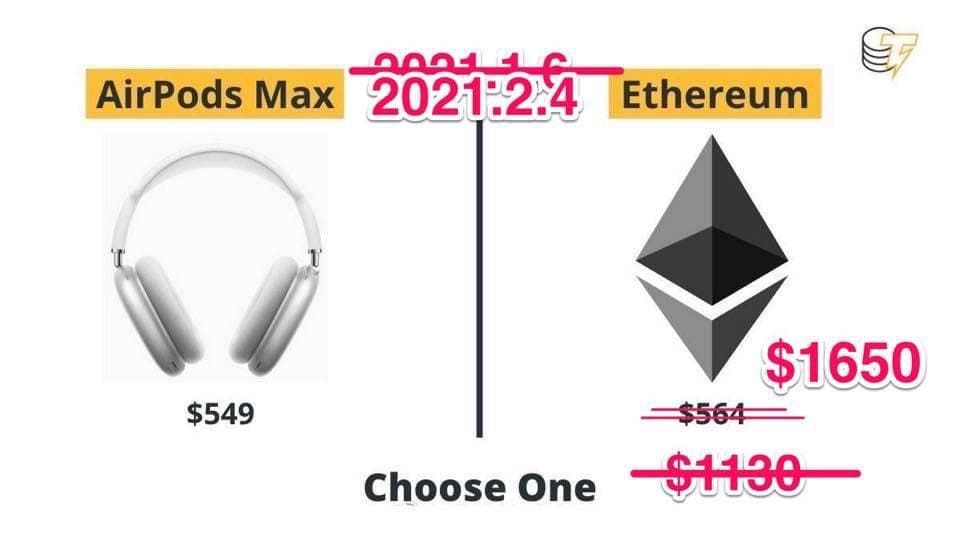 ETH price 2021-2