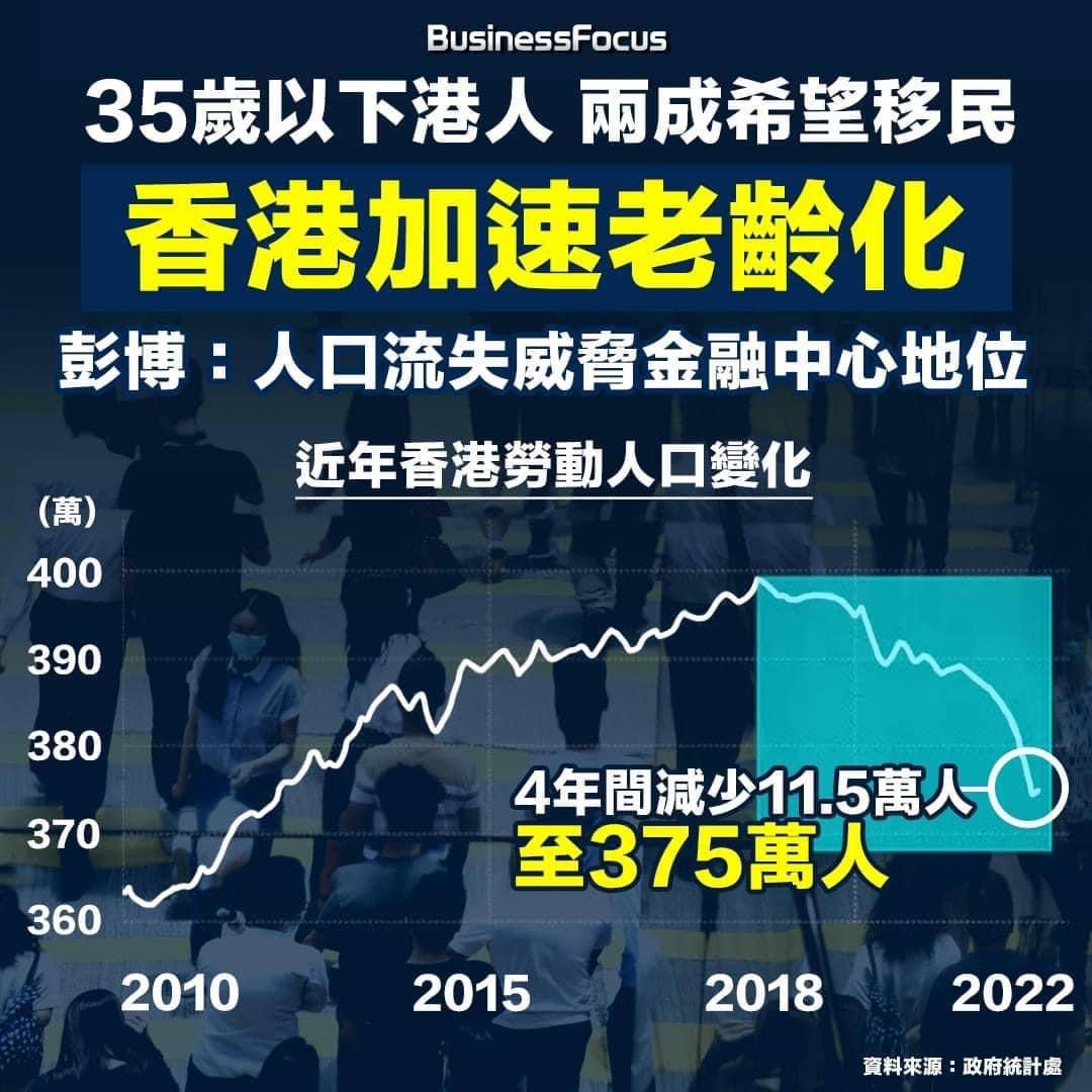 香港移民潮